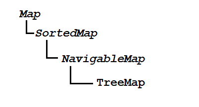 TreeMapAPI