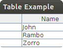 Java Swing JTable Simple Example