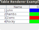 JTable Simple Renderer Example