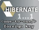 Hibernate One-to-One With Foreign Key XML Mapping Example