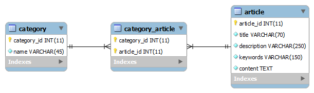 Hibernate One To Many Association On Join Table Annotations Example