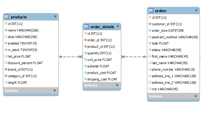 Spring mvc one on sale to many example