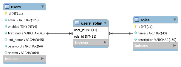 Composite Repositories - Extend your Spring Data JPA Repository