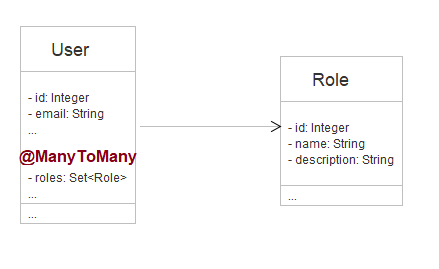 JPA Repository query example in Spring Boot