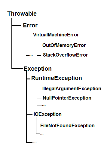 Java Tutorial # 14  Exception Handling in Java - Checked and Unchecked  Exceptions 